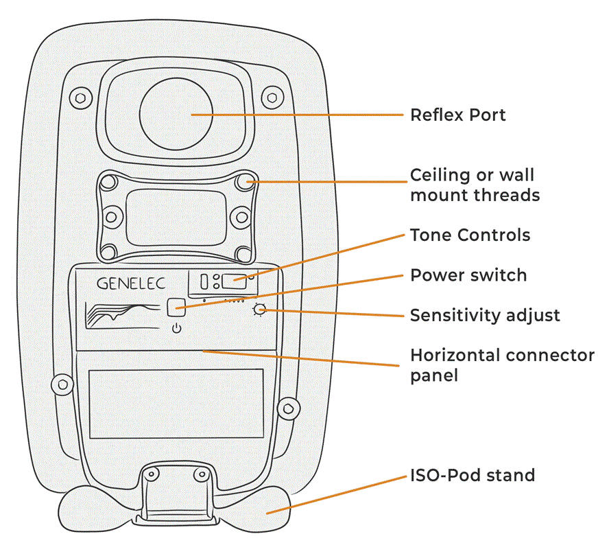 Genelec_8030c_Diagram